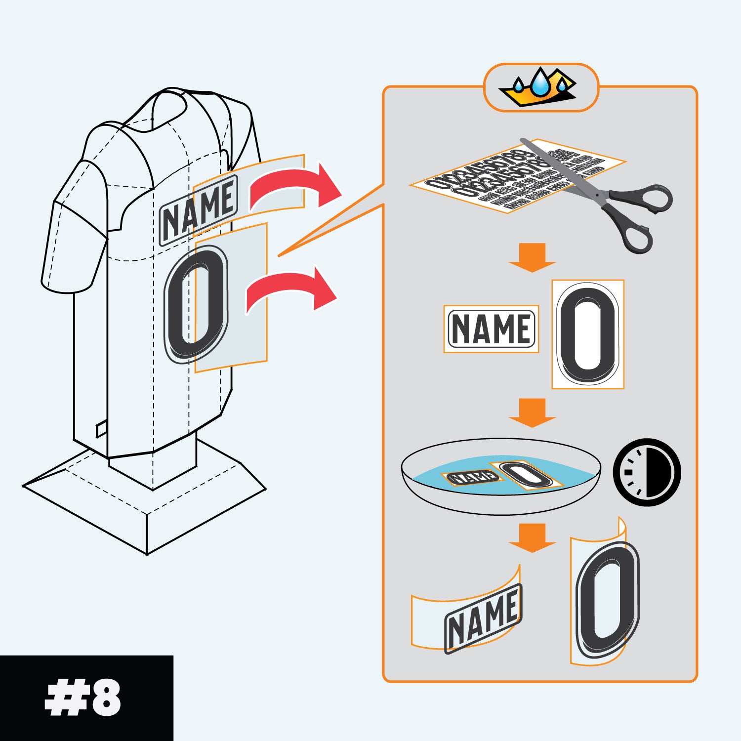 Add the decals with water