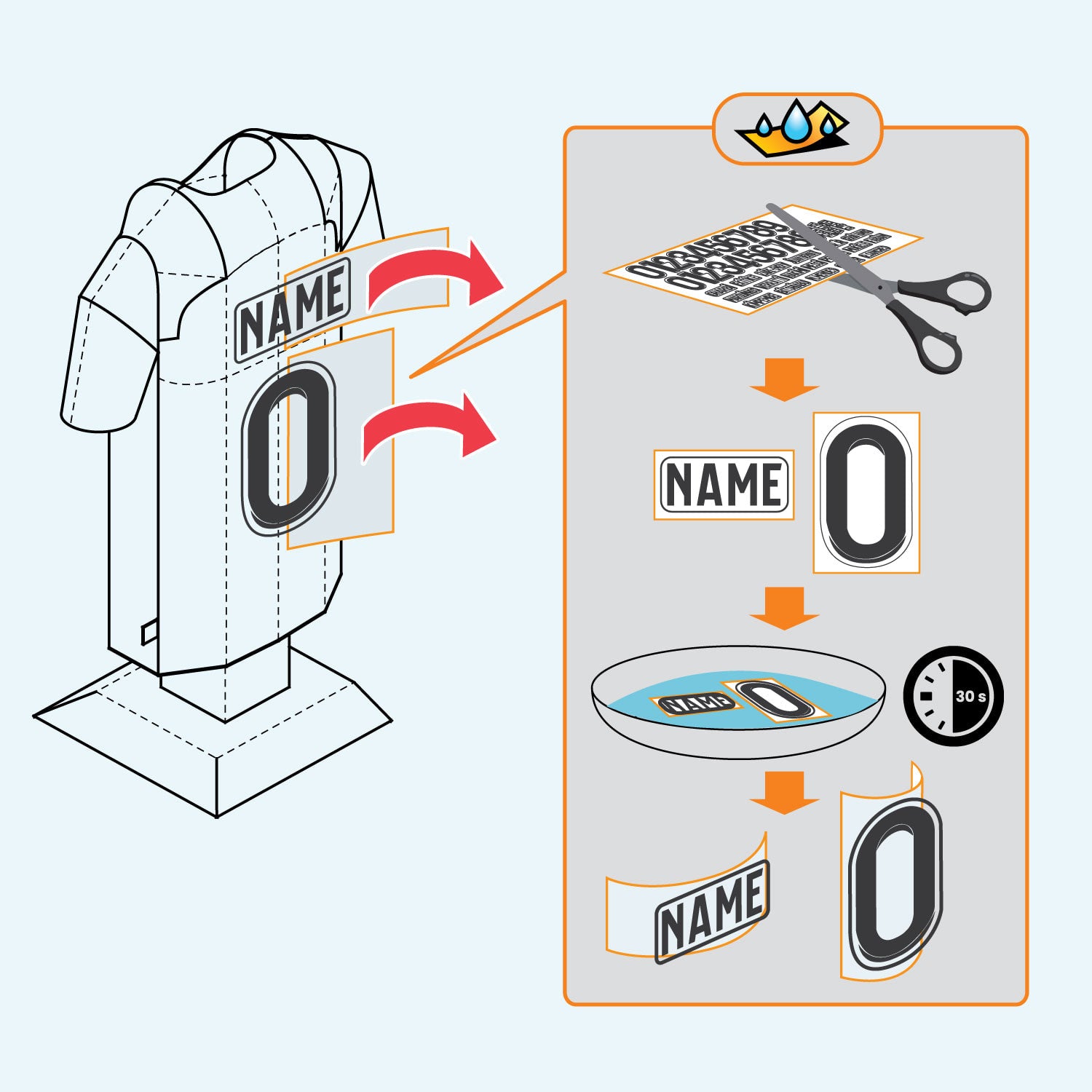 How to apply decals to the jersey